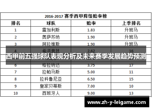 西甲前五强球队表现分析及未来赛季发展趋势预测 西甲前五强球队表现分析及未来赛季发展趋势预测