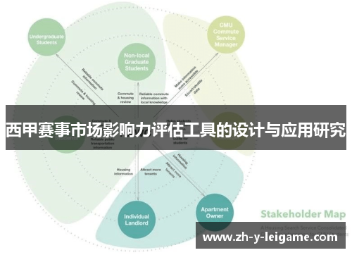 西甲赛事市场影响力评估工具的设计与应用研究