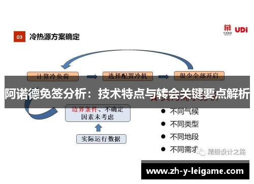 阿诺德免签分析:技术特点与转会关键要点解析 阿诺德免签分析:技术特点与转会关键要点解析