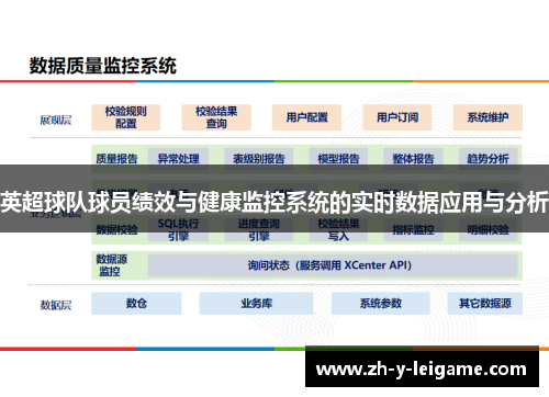 英超球队球员绩效与健康监控系统的实时数据应用与分析 英超球队球员绩效与健康监控系统的实时数据应用与分析