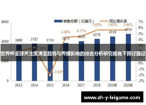 世界杯全球关注度演变趋势与传播影响的综合分析研究视角下探讨路径