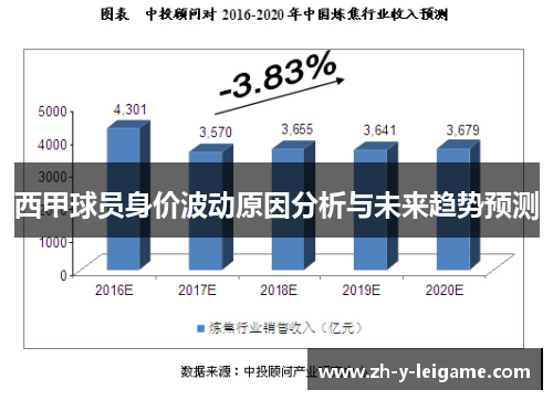 西甲球员身价波动原因分析与未来趋势预测