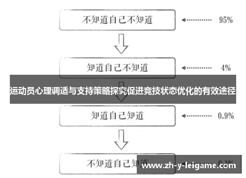 运动员心理调适与支持策略探究促进竞技状态优化的有效途径