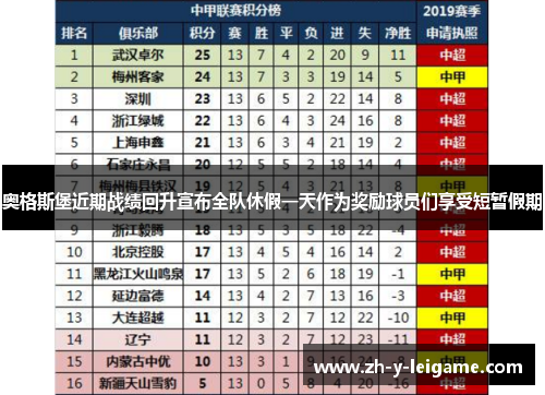 奥格斯堡近期战绩回升宣布全队休假一天作为奖励球员们享受短暂假期