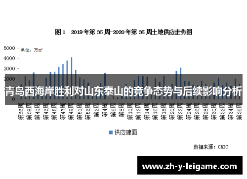 青岛西海岸胜利对山东泰山的竞争态势与后续影响分析