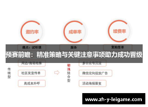 预赛前瞻：精准策略与关键注意事项助力成功晋级