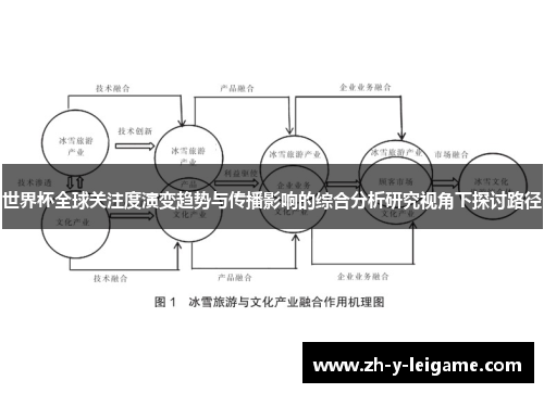 世界杯全球关注度演变趋势与传播影响的综合分析研究视角下探讨路径 世界杯全球关注度演变趋势与传播影响的综合分析研究视角下探讨路径