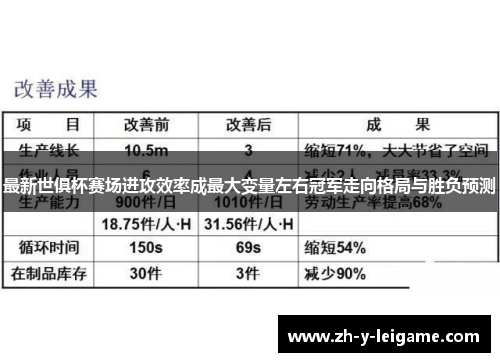 最新世俱杯赛场进攻效率成最大变量左右冠军走向格局与胜负预测 最新世俱杯赛场进攻效率成最大变量左右冠军走向格局与胜负预测