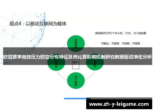 欧冠赛事竞技压力时空分布特征及其比赛影响机制研究数据驱动演化分析