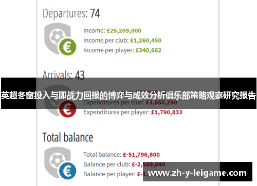 英超冬窗投入与即战力回报的博弈与成效分析俱乐部策略观察研究报告 英超冬窗投入与即战力回报的博弈与成效分析俱乐部策略观察研究报告