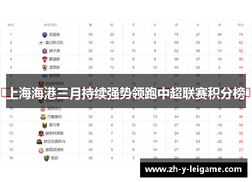 上海海港三月持续强势领跑中超联赛积分榜 上海海港三月持续强势领跑中超联赛积分榜