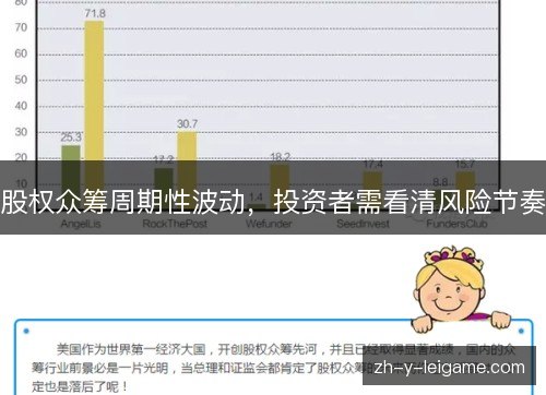 股权众筹周期性波动,投资者需看清风险节奏 股权众筹周期性波动,投资者需看清风险节奏